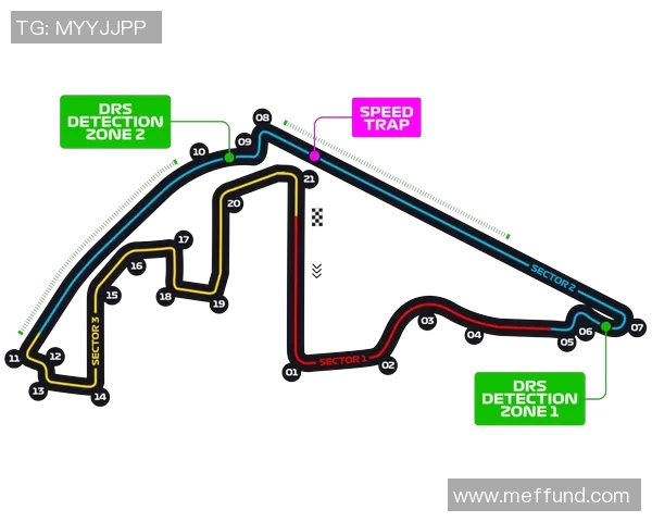 F1赛道设计如何影响车队比赛策略及其决策过程分析