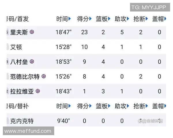 NBA球员关键时刻得分能力解析与数据对比分析