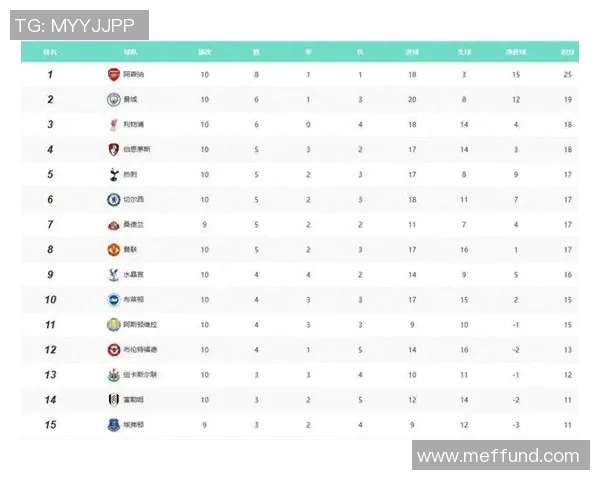 五大联赛综述：积分榜及战绩分析一览