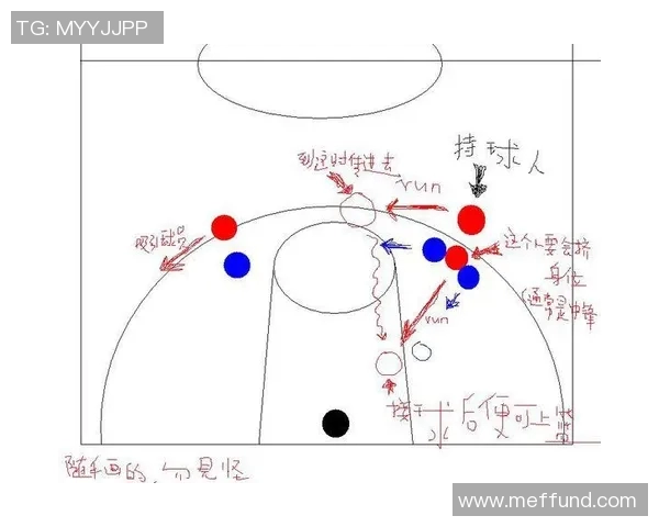 篮球战术解析专题