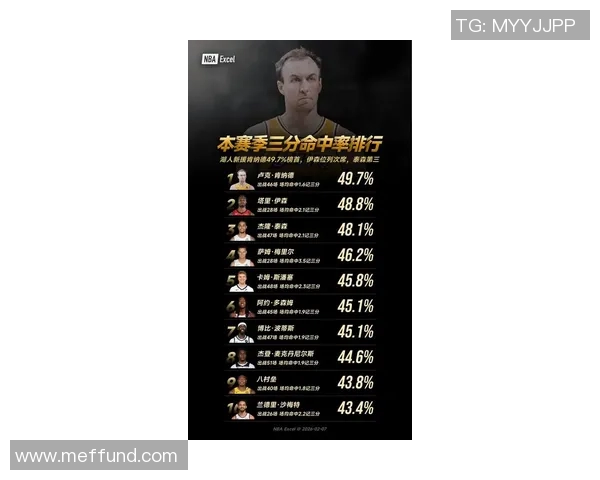 NBA历史赛季三分球命中率最高球员盘点